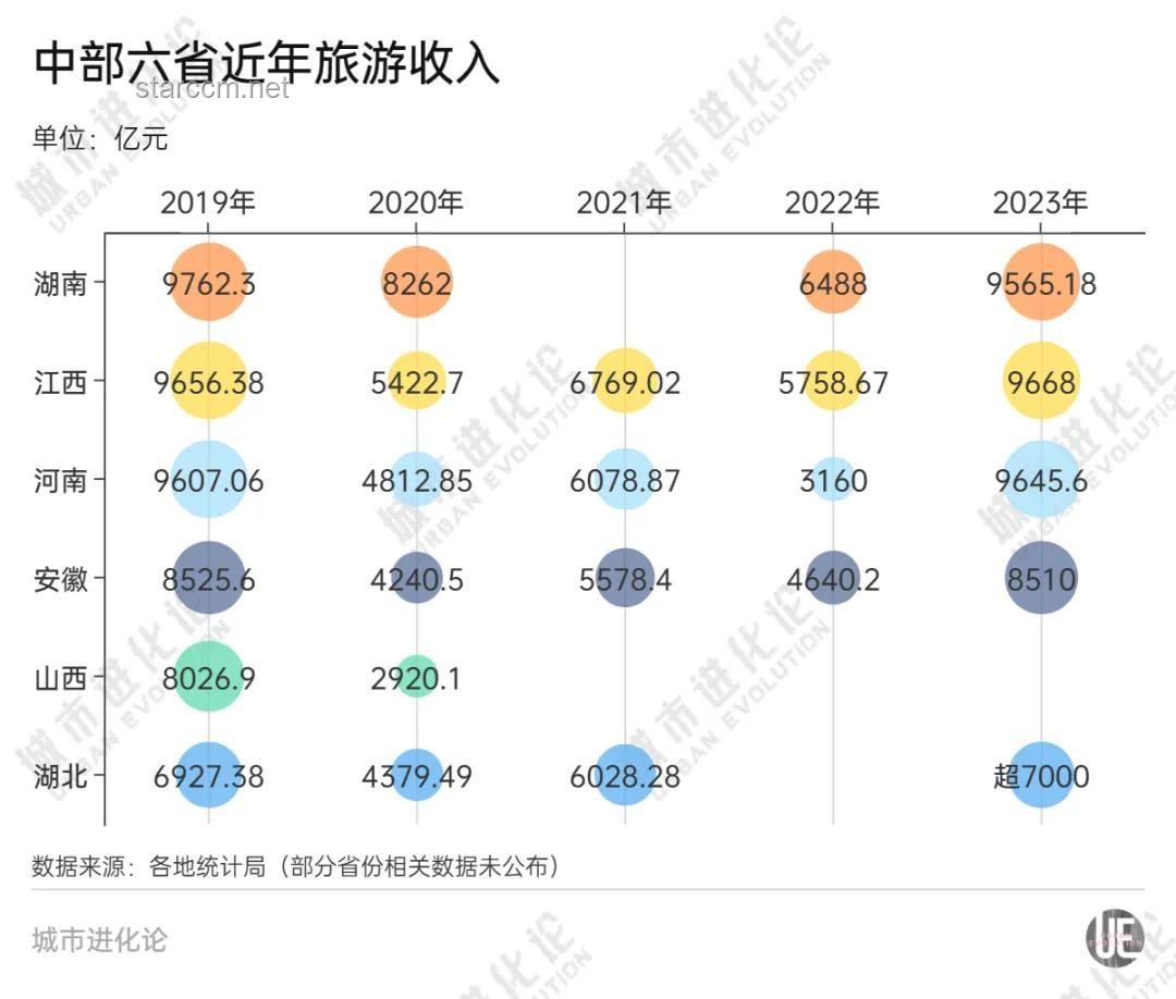 城投手里那么多的地，高效开发与利用策略指南